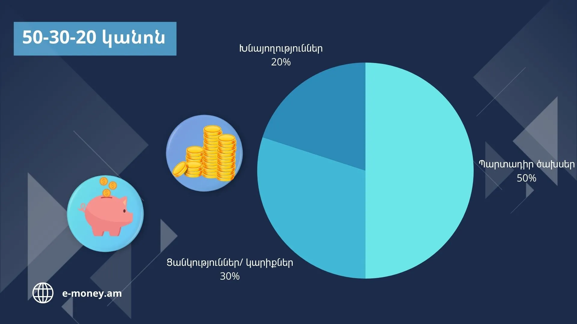 Բյուջեի պլանավարում: 50-30-20 կանոն